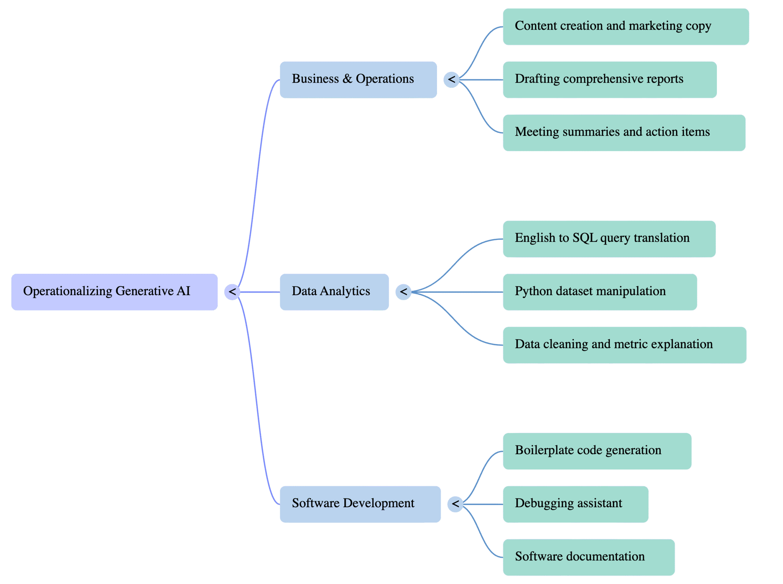 Real-World Applications