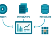 Editorial illustration showing Import, DirectQuery, and Direct Lake paths connecting different data environments to a semantic model and dashboard.