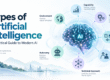 Types of artificial intelligence and modern AI classification framework