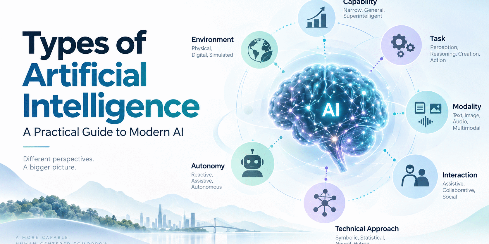 Types of artificial intelligence and modern AI classification framework
